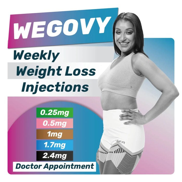 Wegovy weight loss