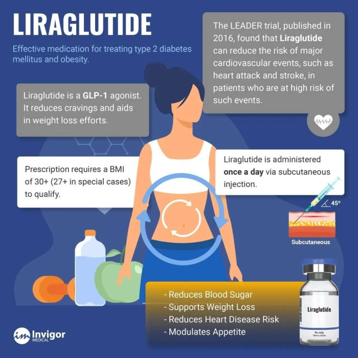 Liraglutide