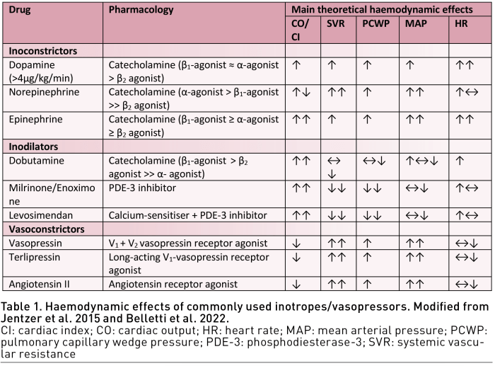 Vasopressor