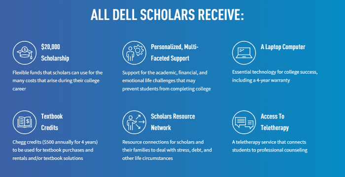 Dell scholarship