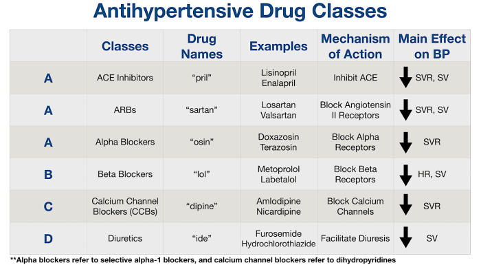 Arb drugs