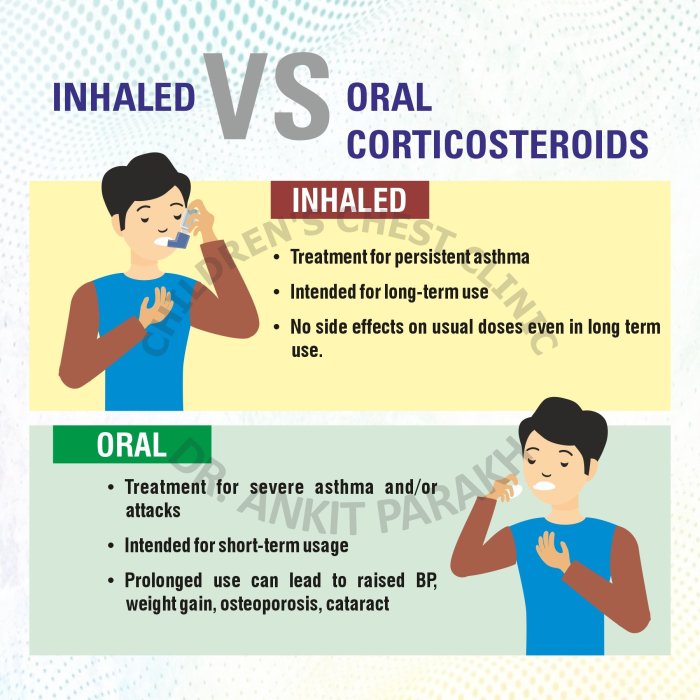 Corticosteroids side effects