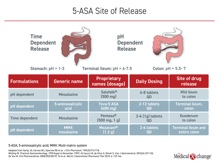 5 asa