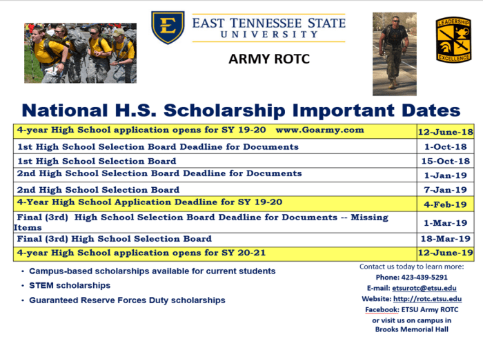 Army rotc scholarship application