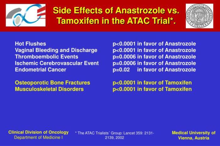 Anastrozole side effects