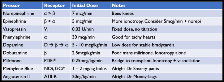 Vasopressor